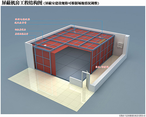 局放s8雷竞技如何隔相對外界幹擾