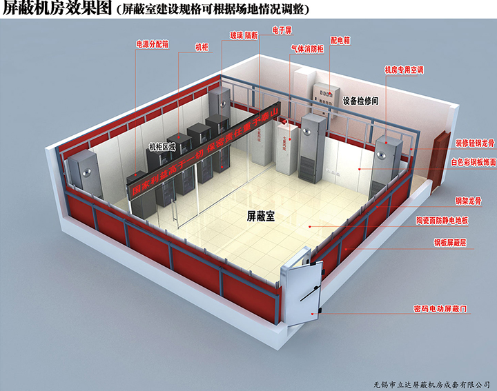 什麽原因會導致屏蔽機房屏蔽效能不達標？